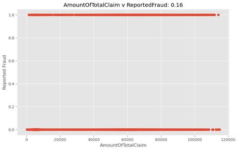 Classifier output plot from Data Science assessment.