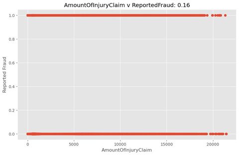 Classifier comparison output from assessment.