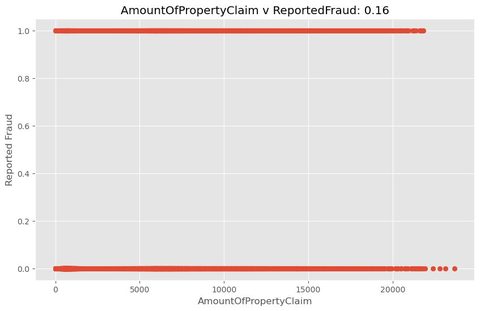 Model evaluation plot from Data Science assessment.