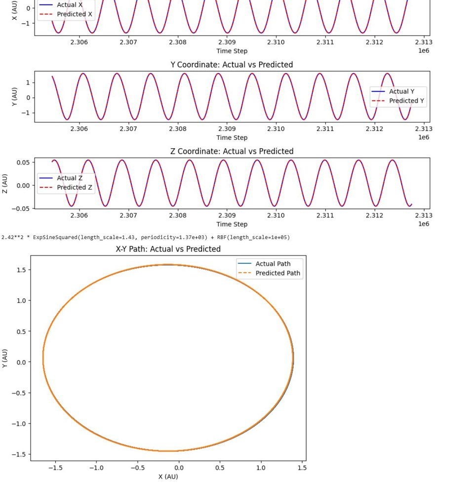 Mars orbit prediction plot from the machine learning module.