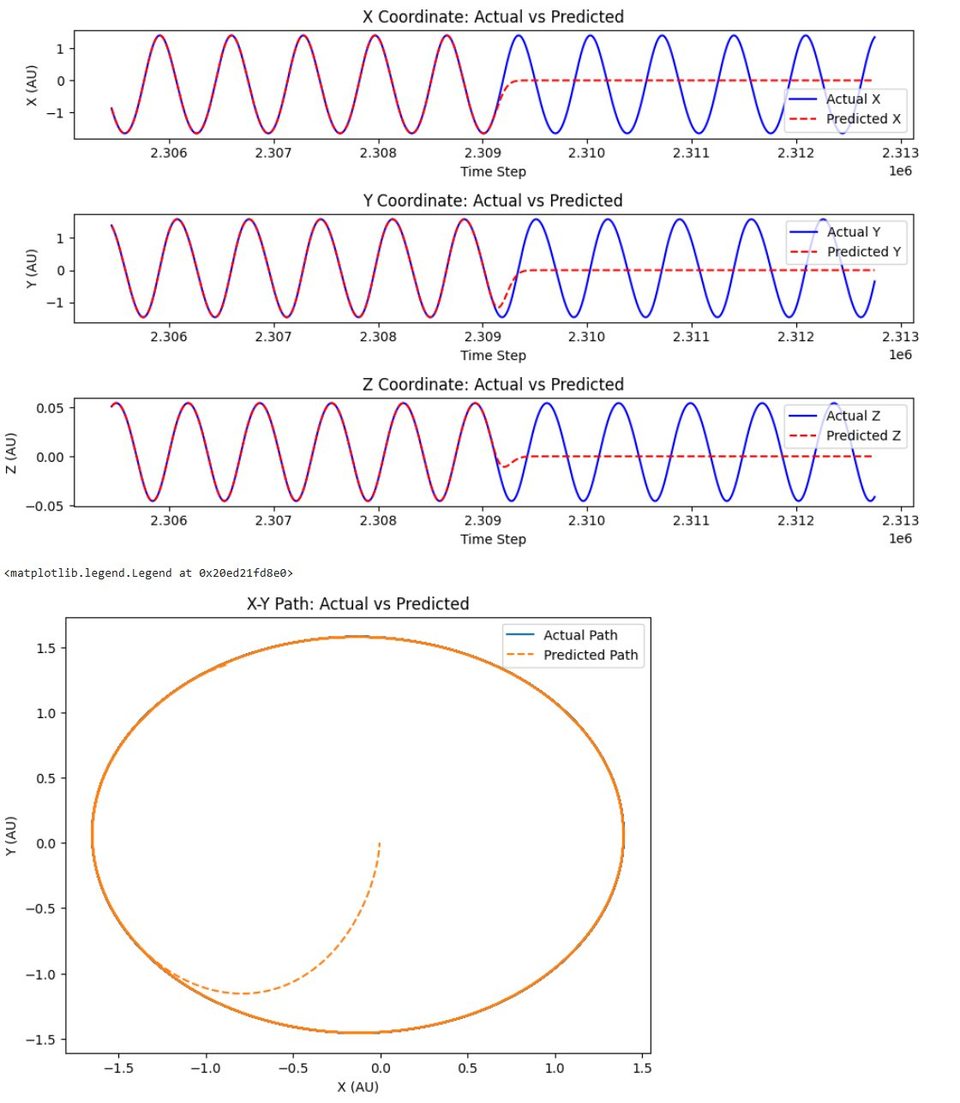Initial Gaussian process regression plot.