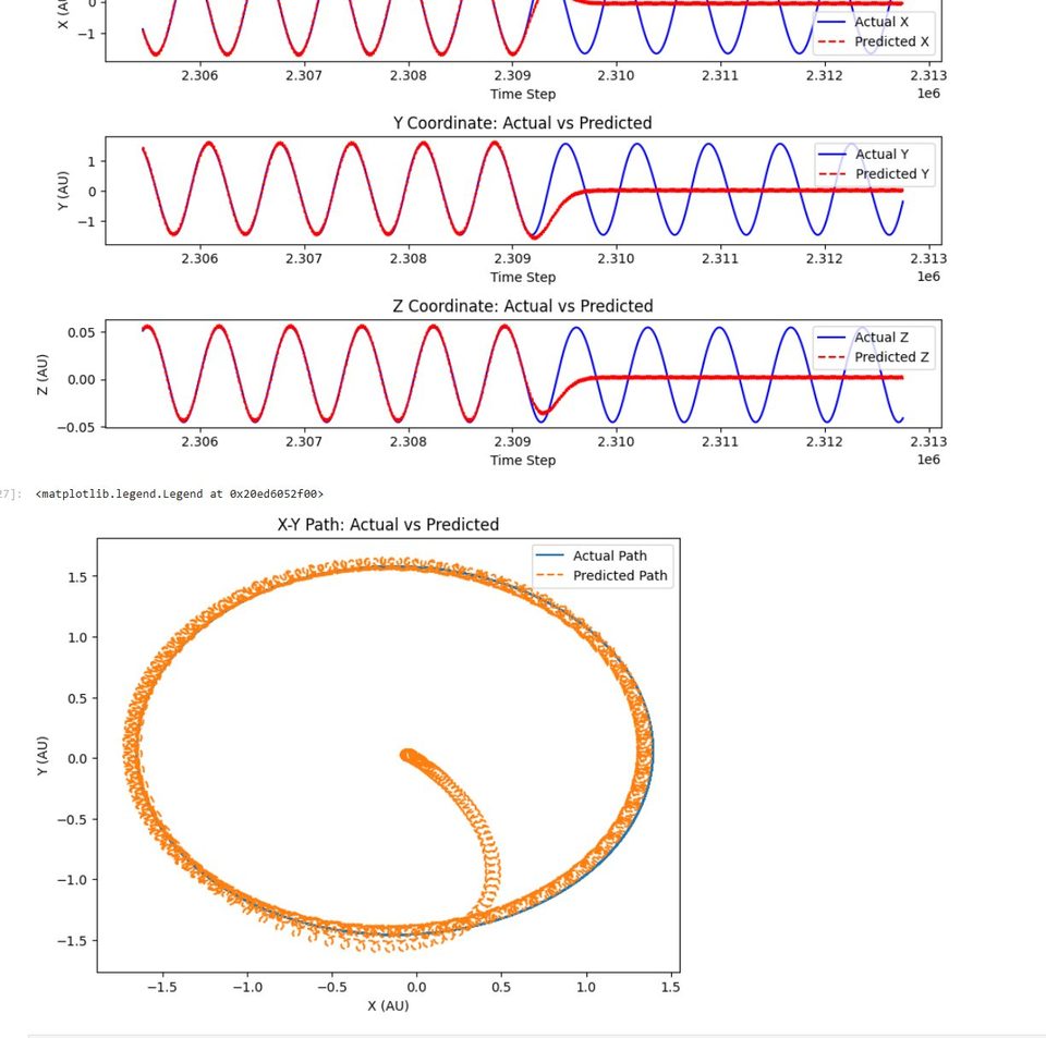 Looping Mars orbit plots from Gaussian process regression work.