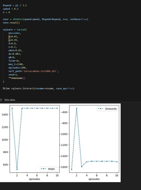 Learning curve from SARSA reinforcement learning in the robotics module.